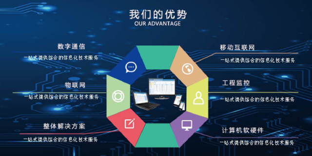 风雷教育科技:觅得商机 在一品威客网有家的感觉