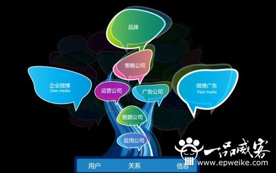 企业新浪微博推广方案