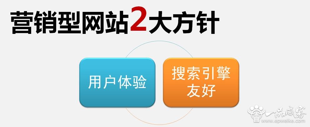 销售公司营销型网站建设方案