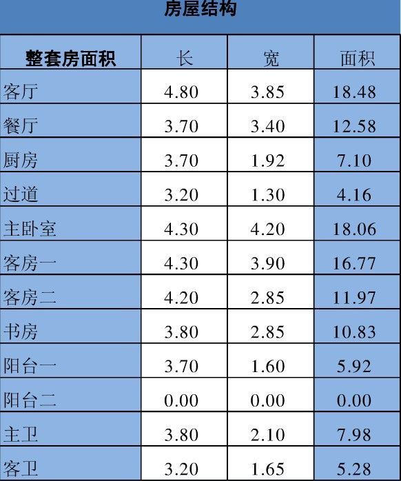 房子装修报价价钱知识科普
