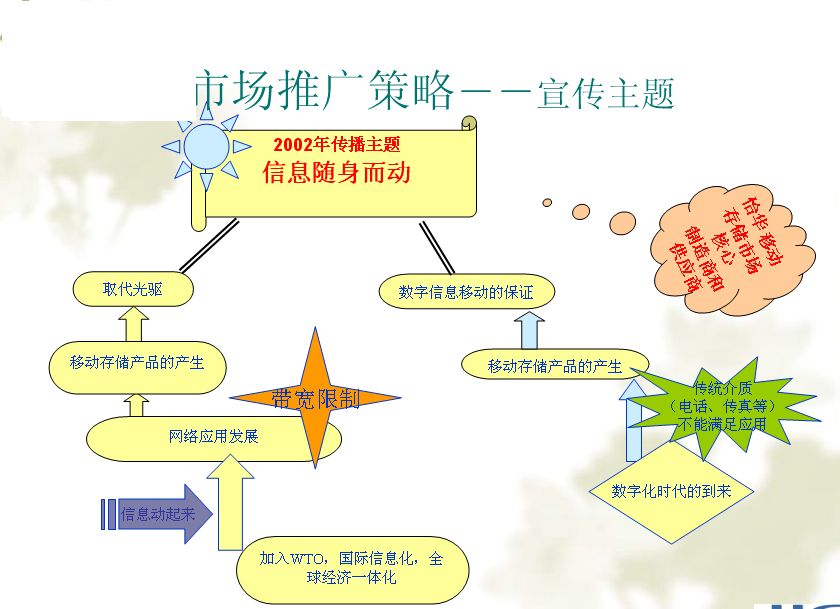 市场推广计划海报张贴不让贴怎么办