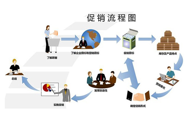 网店营销