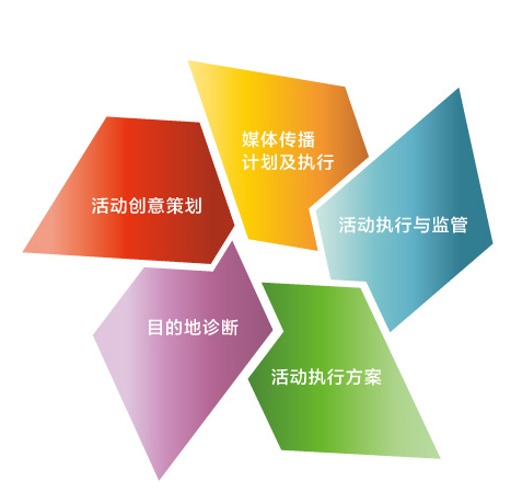 商业活动策划