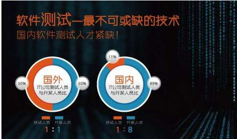 软件测试的意义在哪里 做软件测试是浪费时间吗