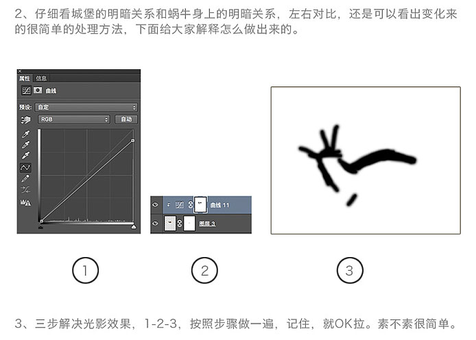ps如何合成极具吸引力的电商海报封面