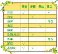 如何设计一款满意的调查表格如何设计