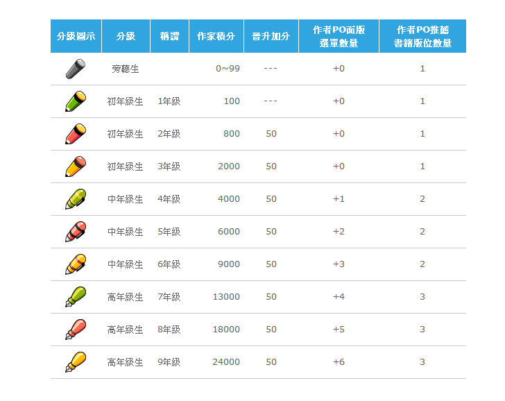 积分系统中的积分体系是什么意思?
