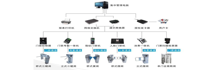 景区电子门票智能管理系统功能特点和组成部分