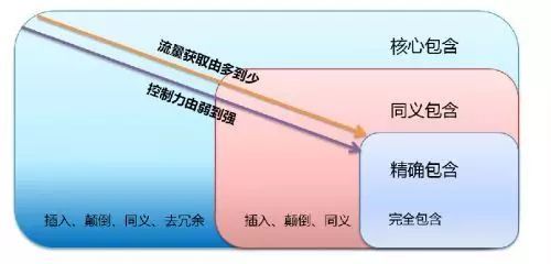 SEM营销外包│读懂搜索词报告,账户优化堪称完美!