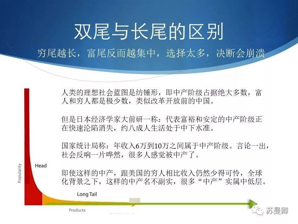 商业策划的理论依据——行为经济与策划思维