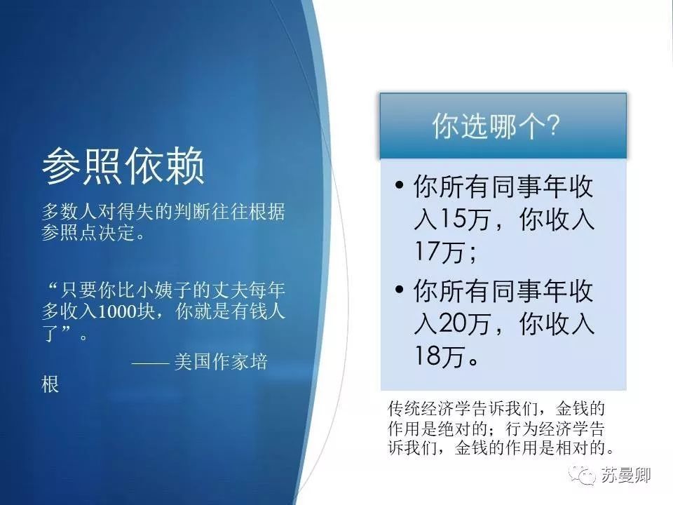 商业策划的理论依据——行为经济与策划思维