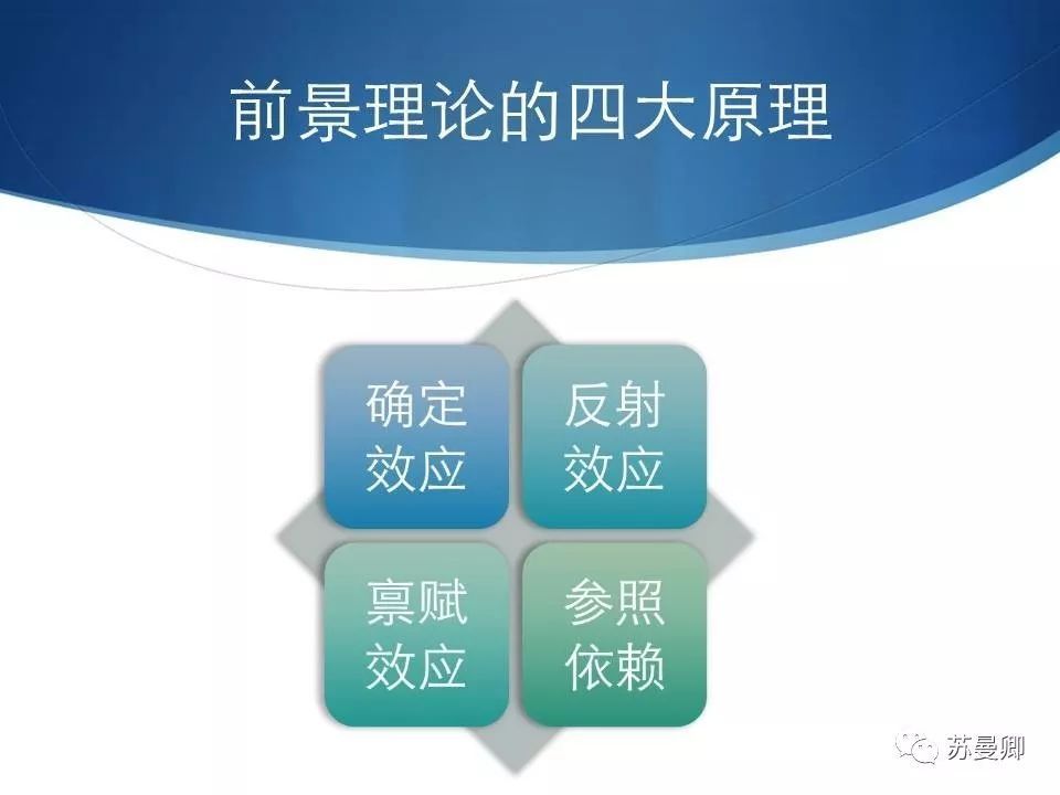 商业策划的理论依据——行为经济与策划思维
