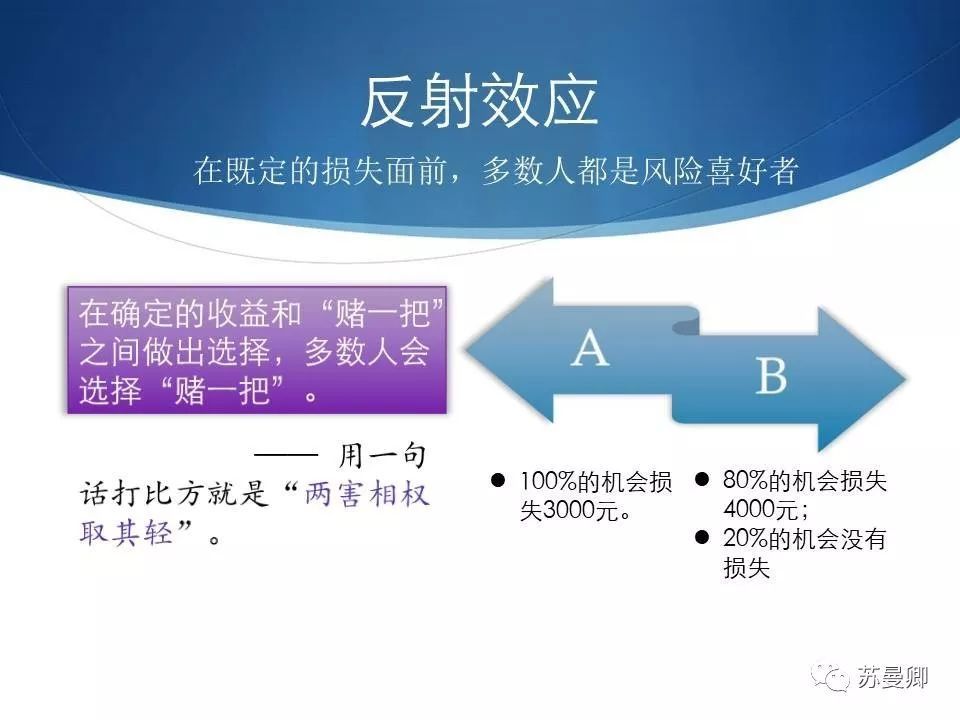 商业策划的理论依据——行为经济与策划思维