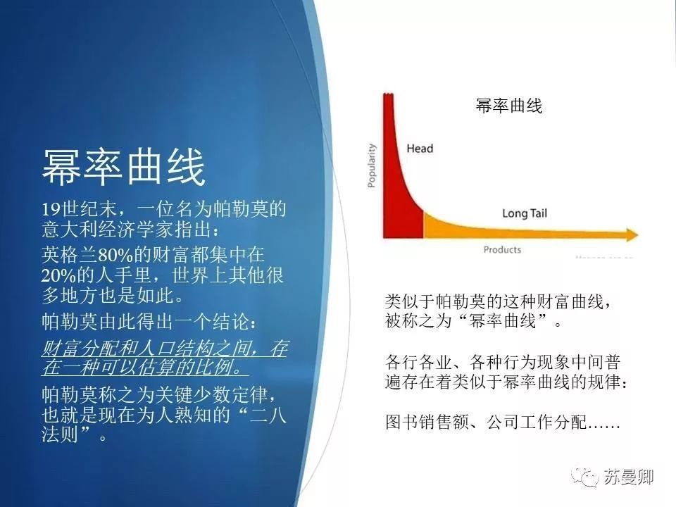 商业策划的理论依据——行为经济与策划思维