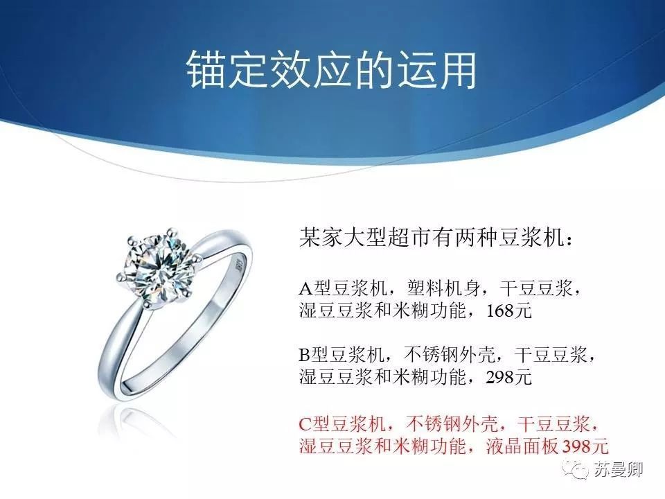 商业策划的理论依据——行为经济与策划思维