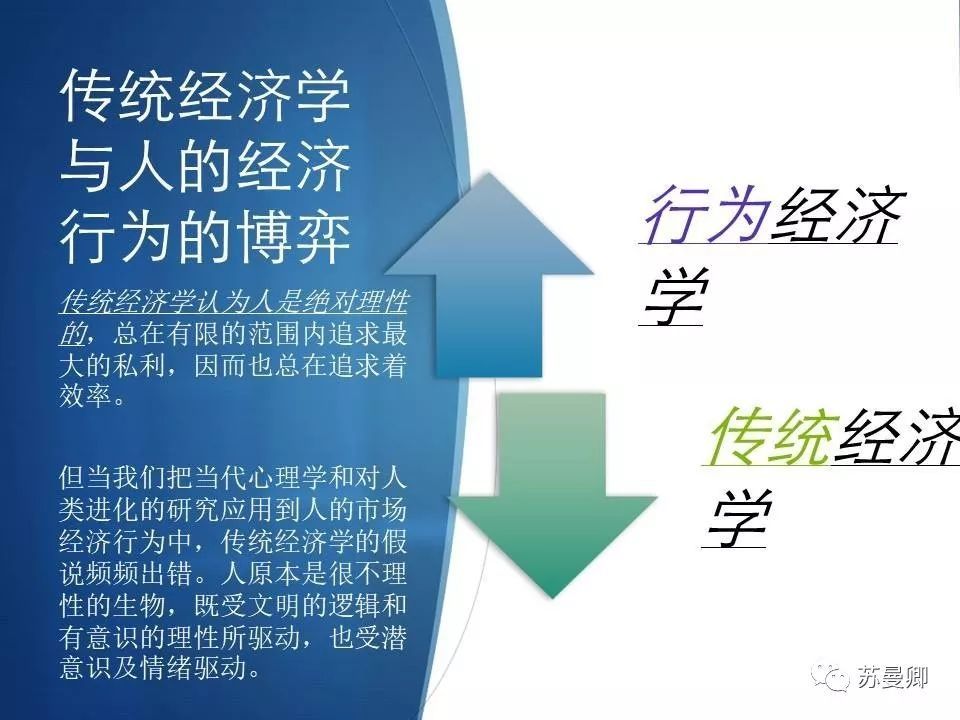 商业策划的理论依据——行为经济与策划思维