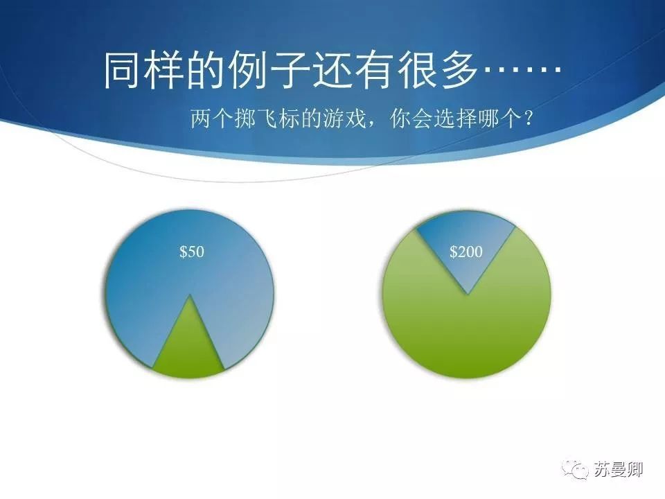 商业策划的理论依据——行为经济与策划思维
