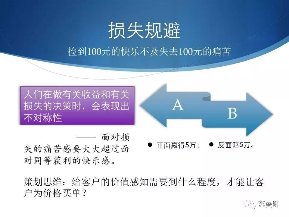 商业策划的理论依据——行为经济与策划思维