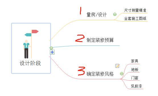 房子到手别着急装修，先搞清楚装修顺序