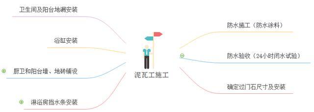 房子到手别着急装修，先搞清楚装修顺序