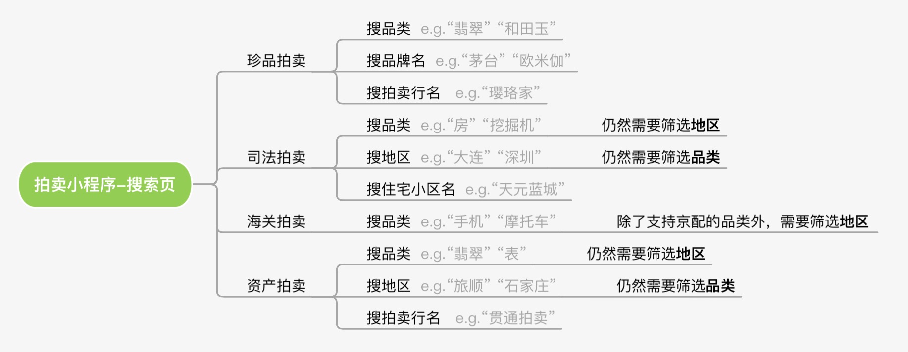 搜索页思考:拆解用户行为,让搜索更懂用户