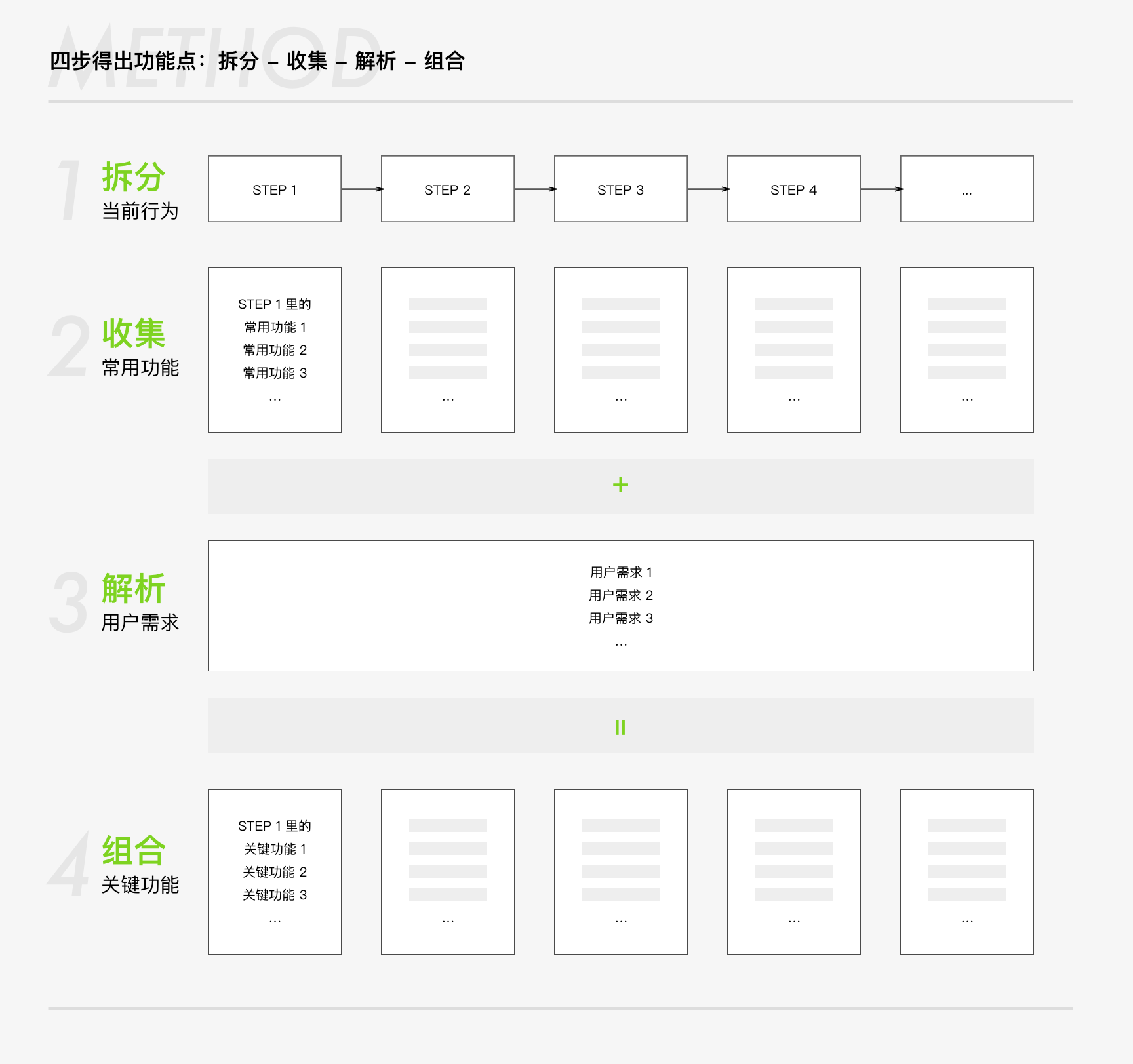 搜索页思考:拆解用户行为,让搜索更懂用户
