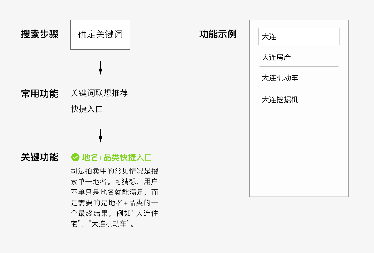 搜索页思考:拆解用户行为,让搜索更懂用户