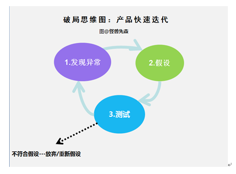 爆款的产品是如何打造出来的？