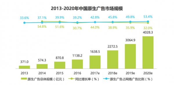 汽车营销究竟应该怎么做才有效?