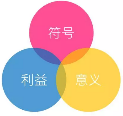 品牌的三大系统：如何打造品牌？