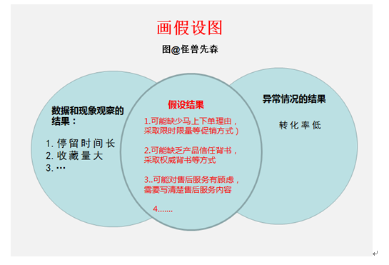爆款的产品是如何打造出来的？