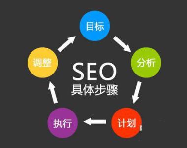 SEO解密：网站迟迟没有排名的七大因素