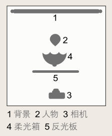 萌宠记——影视后期素材添加让画面更有趣