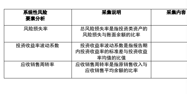 项目投保数据测算