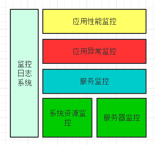 【系统架构】小型电商网站的架构(一)