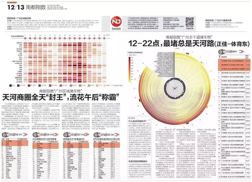 非常值得收藏的经典报纸版式设计欣赏