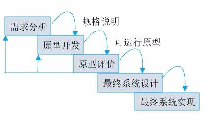 做一个马桶MTapp多少钱,app报价