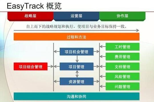什么是架构设计？架构设计需要注意什么问题？