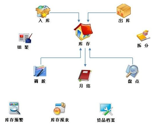 erp企业管理系统开发需要多少钱