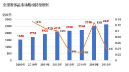 奢侈品电商网站设计