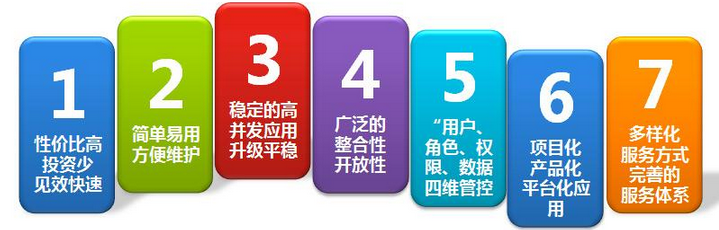 中小企业的oa办公系统软件