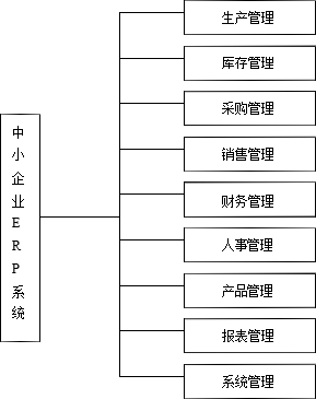 中小企业ERP系统