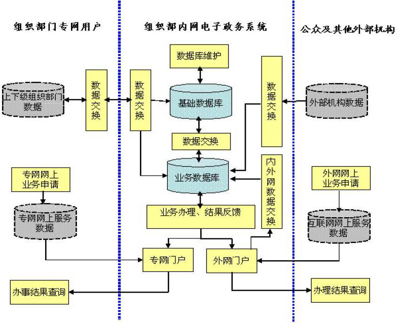 电子工程管理系统