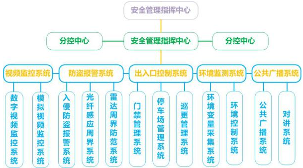 地铁道路管道施工管理系统