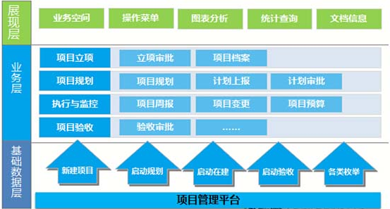 施工日志记录管理系统