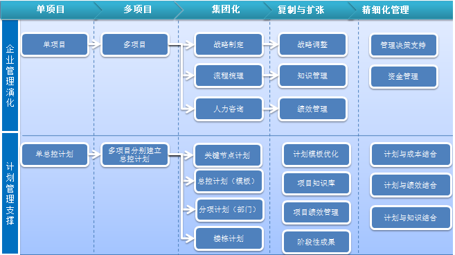 地铁道路管道施工管理系统