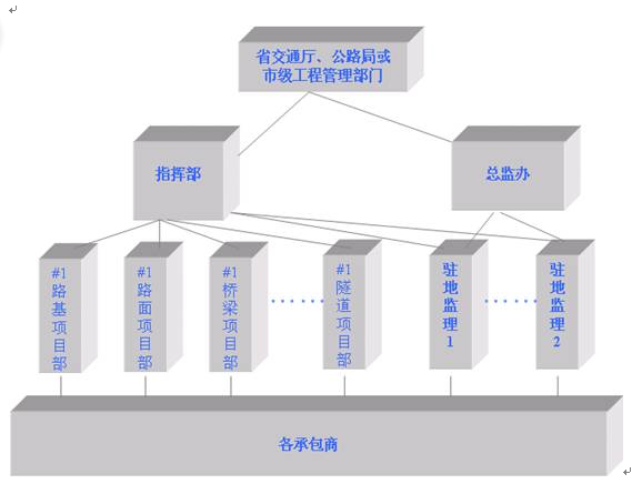 运输工程项目计划管理系统案例