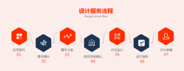 手机小游戏软件开发