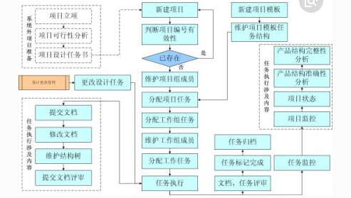 中国电子工程管理系统