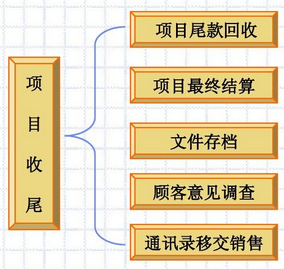 建设工程安防公司管理系统设计